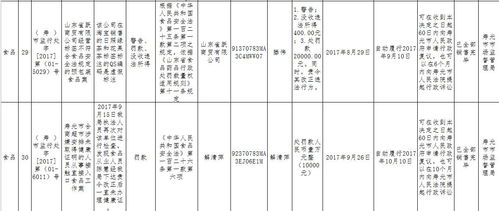 省食藥監(jiān)局通報(bào) 濰坊市民請(qǐng)注意，這些食品企業(yè)、超市、酒店存在問題